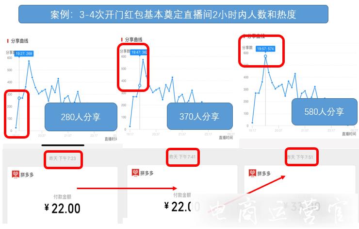 拼多多直播間如何利用發(fā)紅包提升營銷效果?有什么技巧?